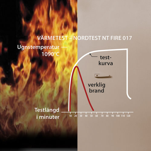 Bild på värmetest med testkurva